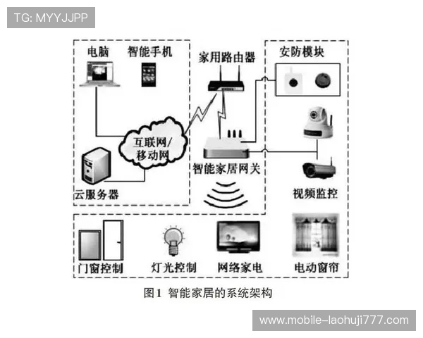 hb电子电子产品的安全性设计与用户使用体验提升方案