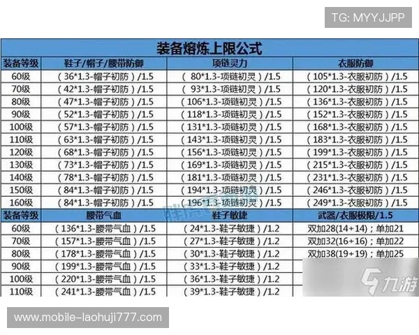 如何利用PT外层电子优化装备属性提升游戏战斗力的实用攻略指南