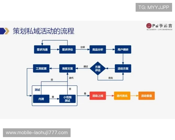 深入解析slots游戏策划流程从概念设计到上线运营的完整步骤与注意事项 深入解析slots游戏策划流程从概念设计到上线运营的完整步骤与注意事项
